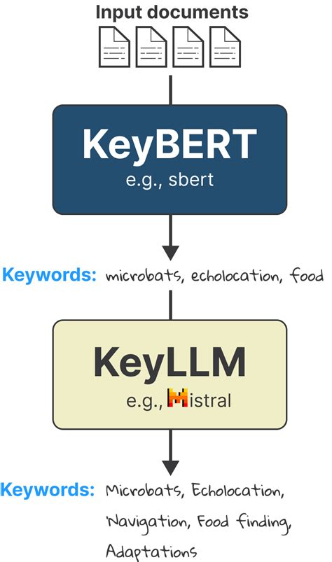 KeyLLM .